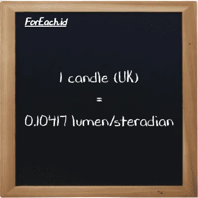1 candle (UK) is equivalent to 0.10417 lumen/steradian (1 uk cd is equivalent to 0.10417 lm/sr)
